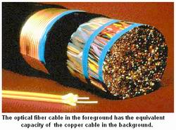 fibra optica