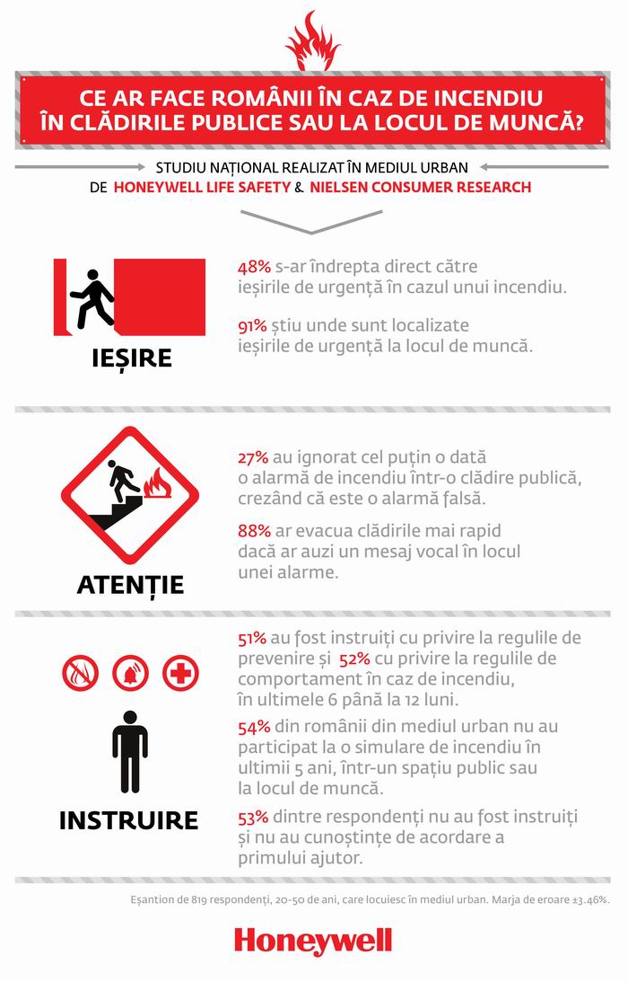 infografic Honeywell