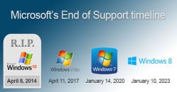 Microsoft a incheiat etapa "Mainstream support" pentru Windows 7