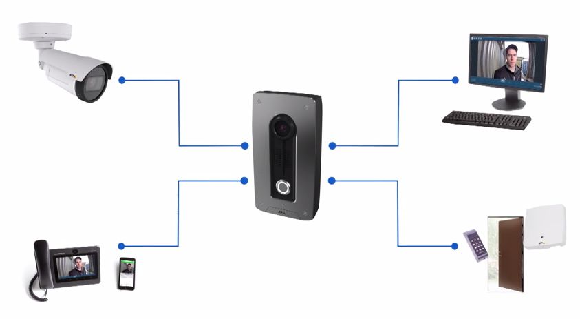 AXIS A8004-VE, statia video pentru control acces