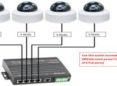 ethernet switch ip camera