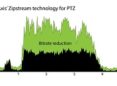 tehnologia-axis-zipstream-acum-cu-frame-rate-dinamic