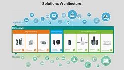 elko-prezinta-arhitectura-solutiei-industrial-internet
