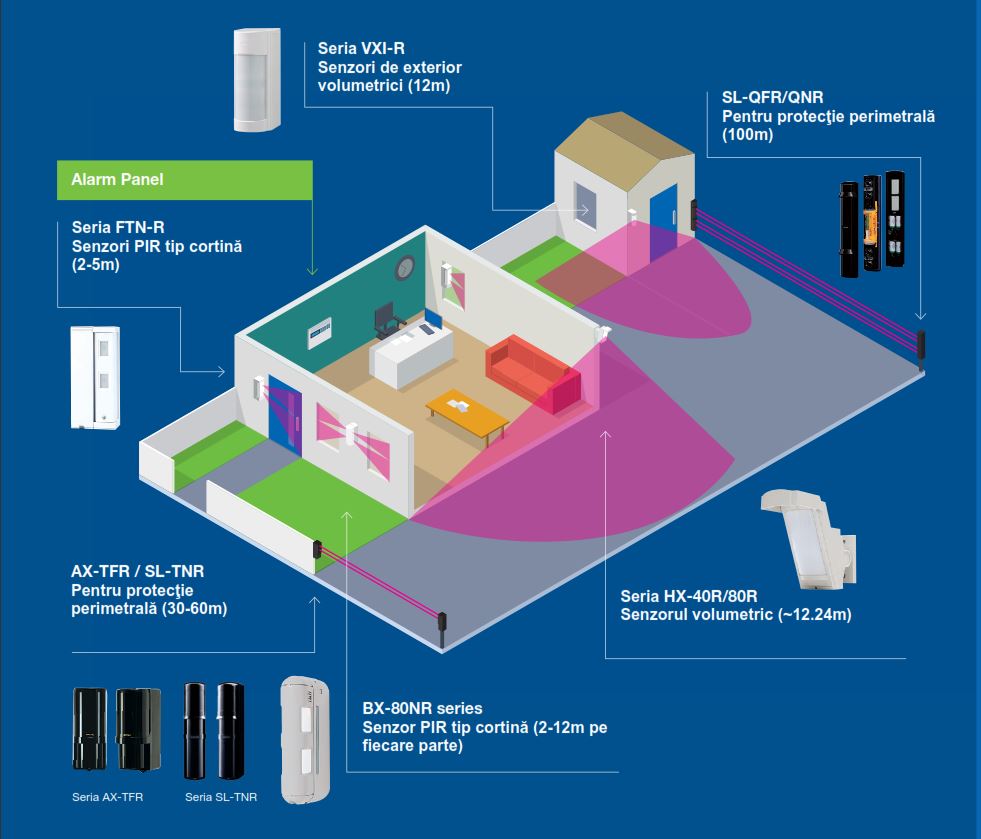 senzori-optex-wireless-pentru-protectia-la-interior-si-exterior