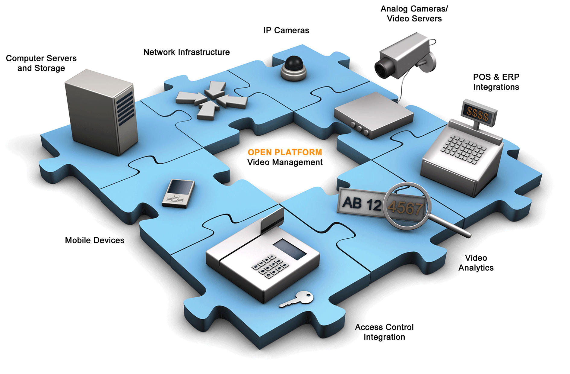 elkotech-romania-anunta-lansarea-de-catre-milestone-a-unei-versiuni-gratuite-de-xprotect-vms