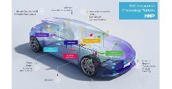 nxp-a-creat-o-plaforma-software-care-sa-ajute-la-o-dezvoltare-sigura-a-securitatii-vehiculelor