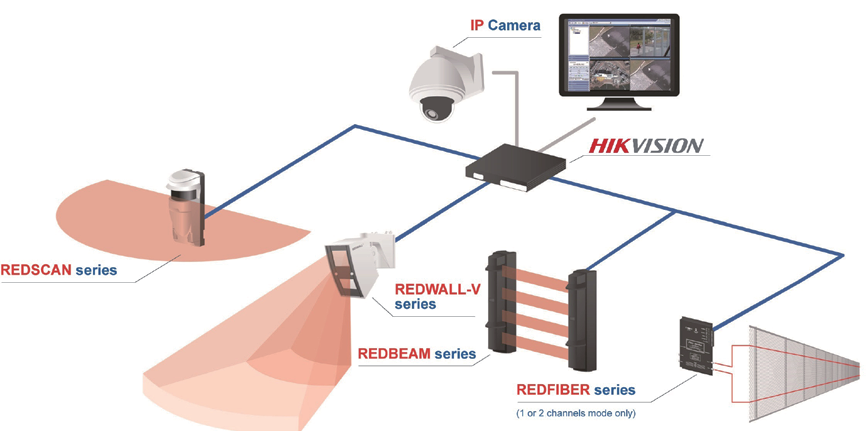 protectie-perimetrala-cu-hikvision-si-optex